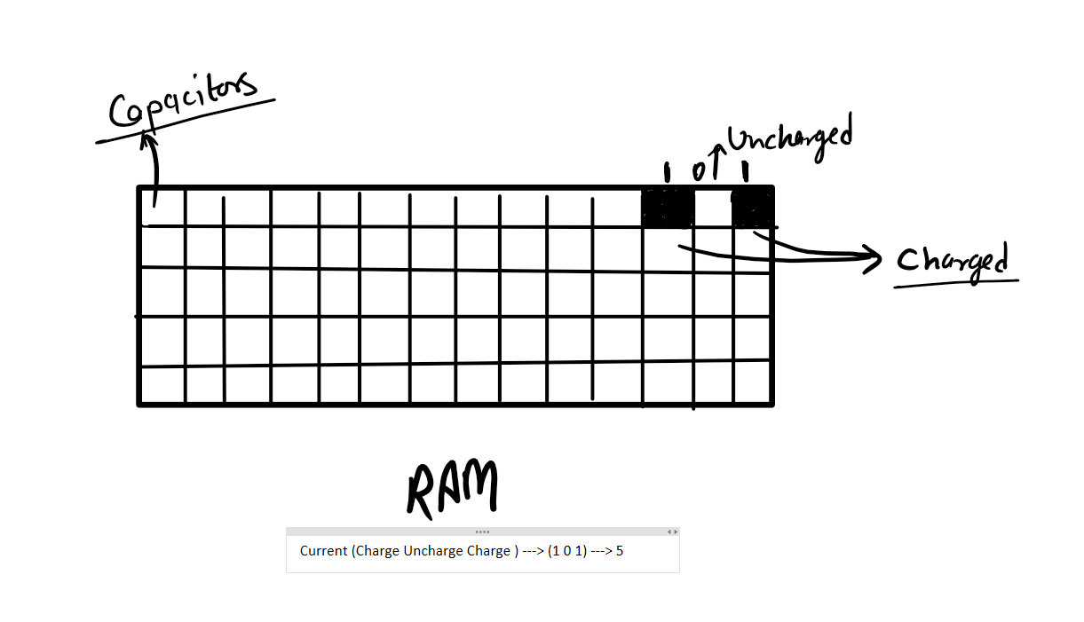 number in ram image